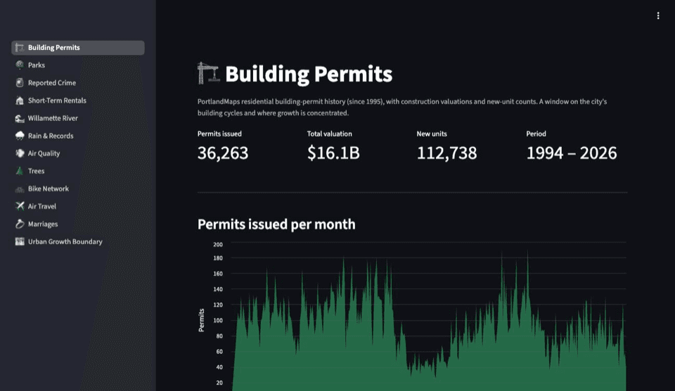 Groening: Portland Open-Data Explorer application preview