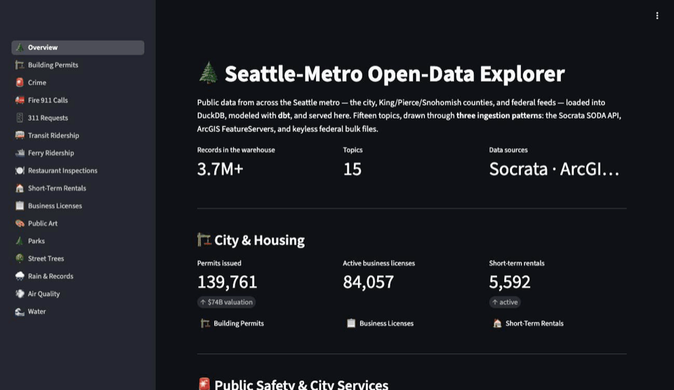 Screenshot of Robbins: Seattle Open-Data Explorer