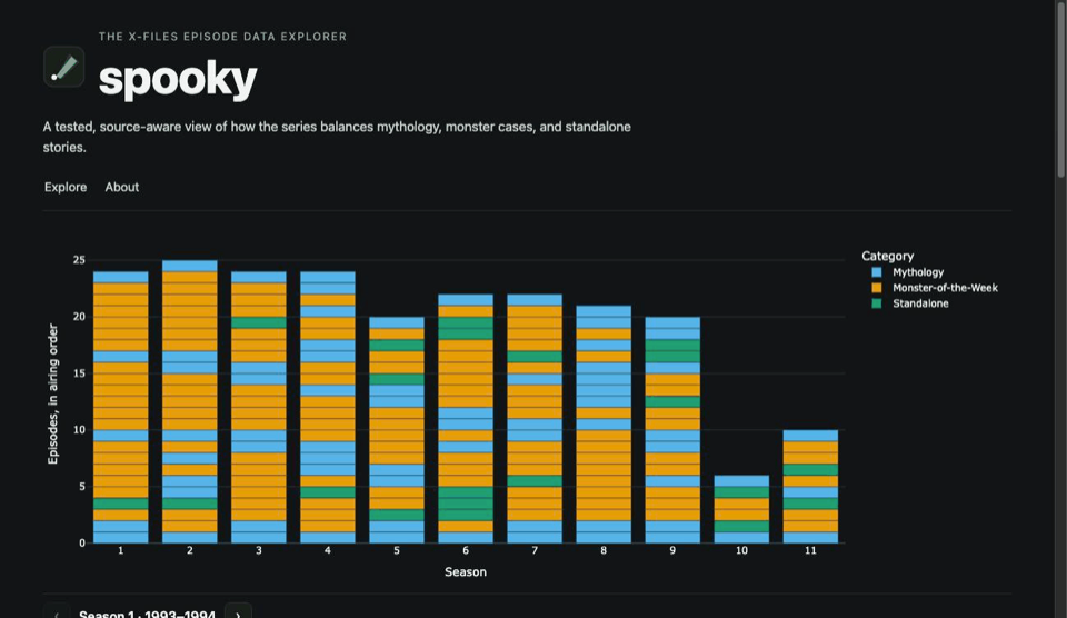 Screenshot of Spooky: X-Files Episode Explorer